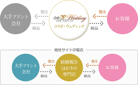 中間マージンをカットした図